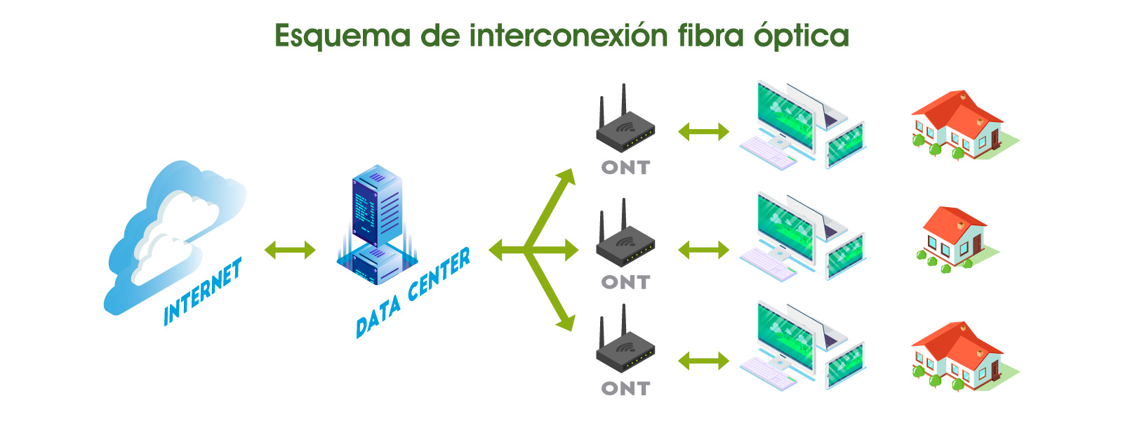 esquema-interconexion-fibra-optica-aya-comunicaciones